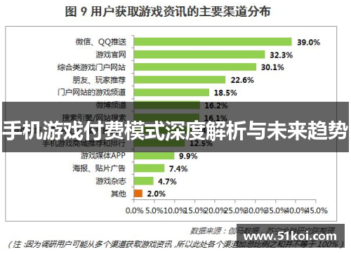 手机游戏付费模式深度解析与未来趋势